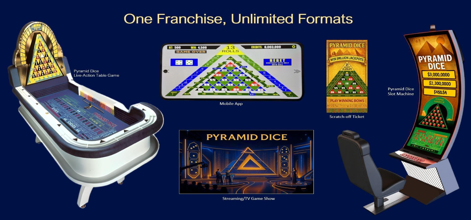 one franchise unlimited formats